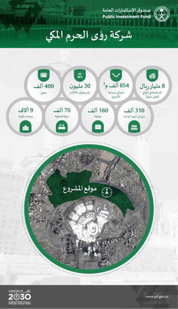 Rehab Mawaddah - Hotel